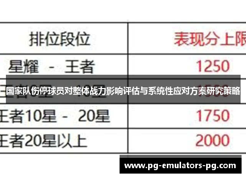 国家队伤停球员对整体战力影响评估与系统性应对方案研究策略 国家队伤停球员对整体战力影响评估与系统性应对方案研究策略